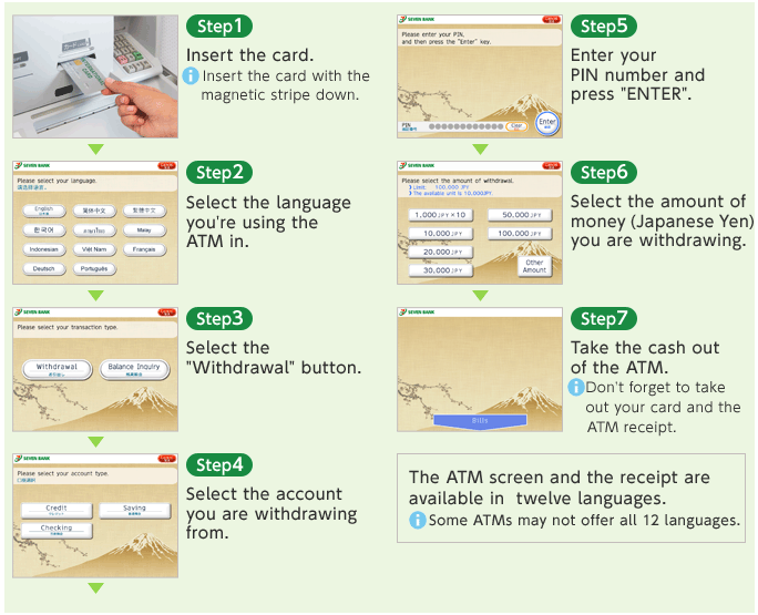 Drawer method of japanese yen：Seven-Eleven