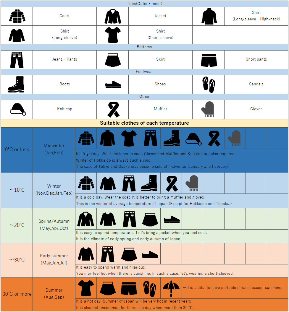 clothing list-en